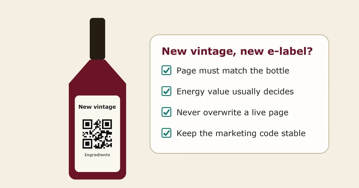 Wine bottle with a New vintage label and QR code, next to a card listing: page must match the bottle, energy value usually decides, never overwrite a live page, keep the marketing code stable