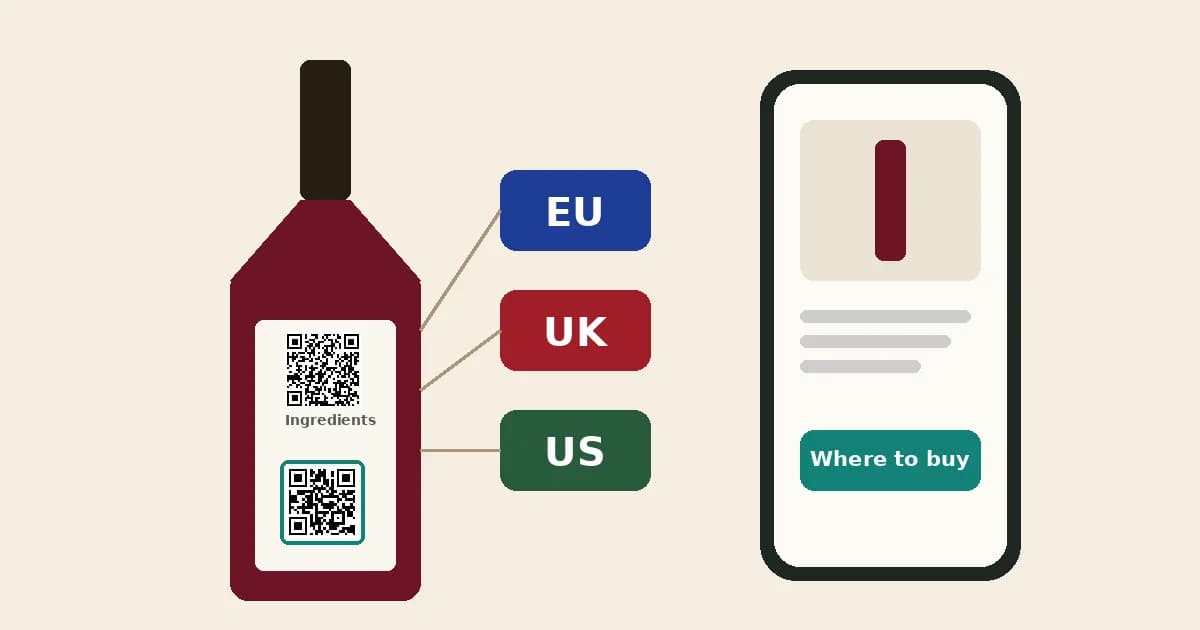 Wine bottle with an Ingredients QR code and a separate marketing QR code, with EU, UK and US markers and a phone showing a where-to-buy button