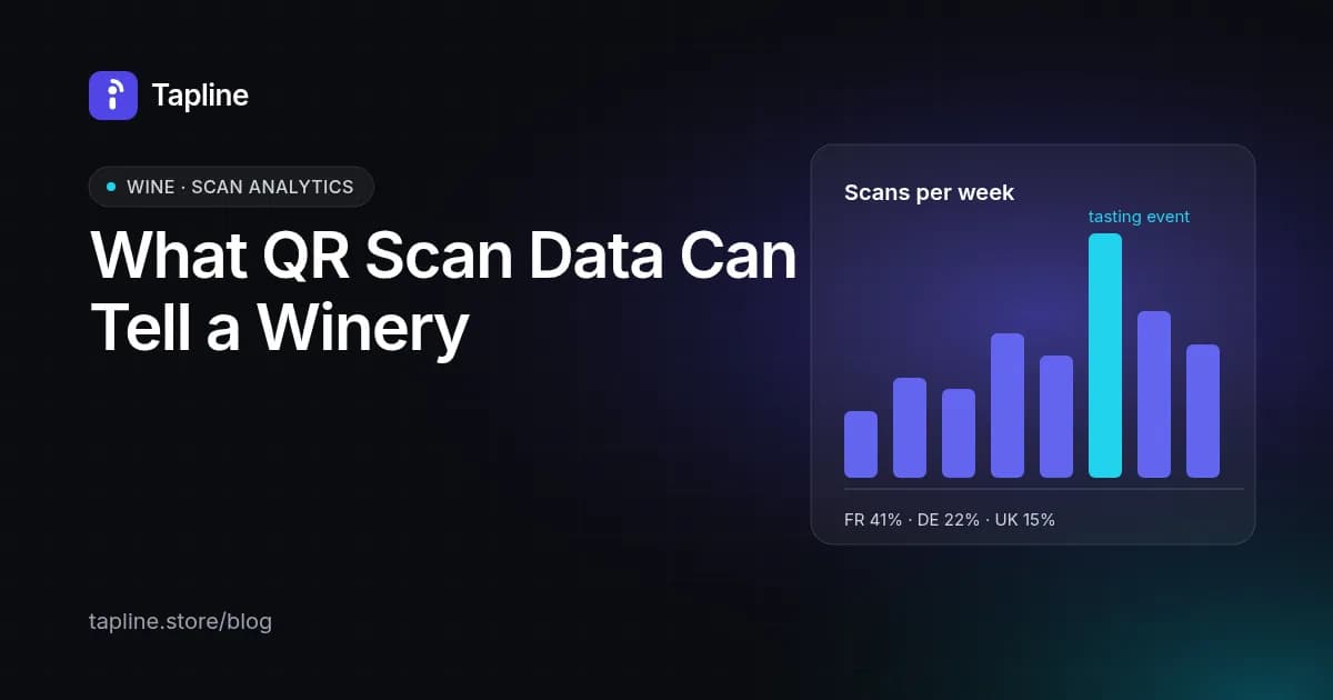 Dashboard chart of weekly QR scans from a wine bottle